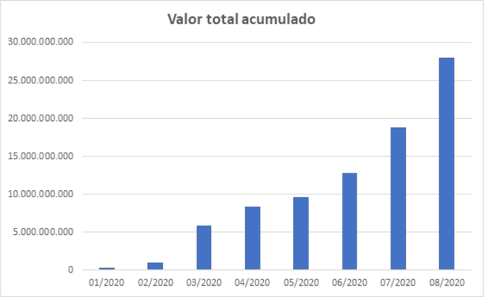 tab_valor_acumulado.png